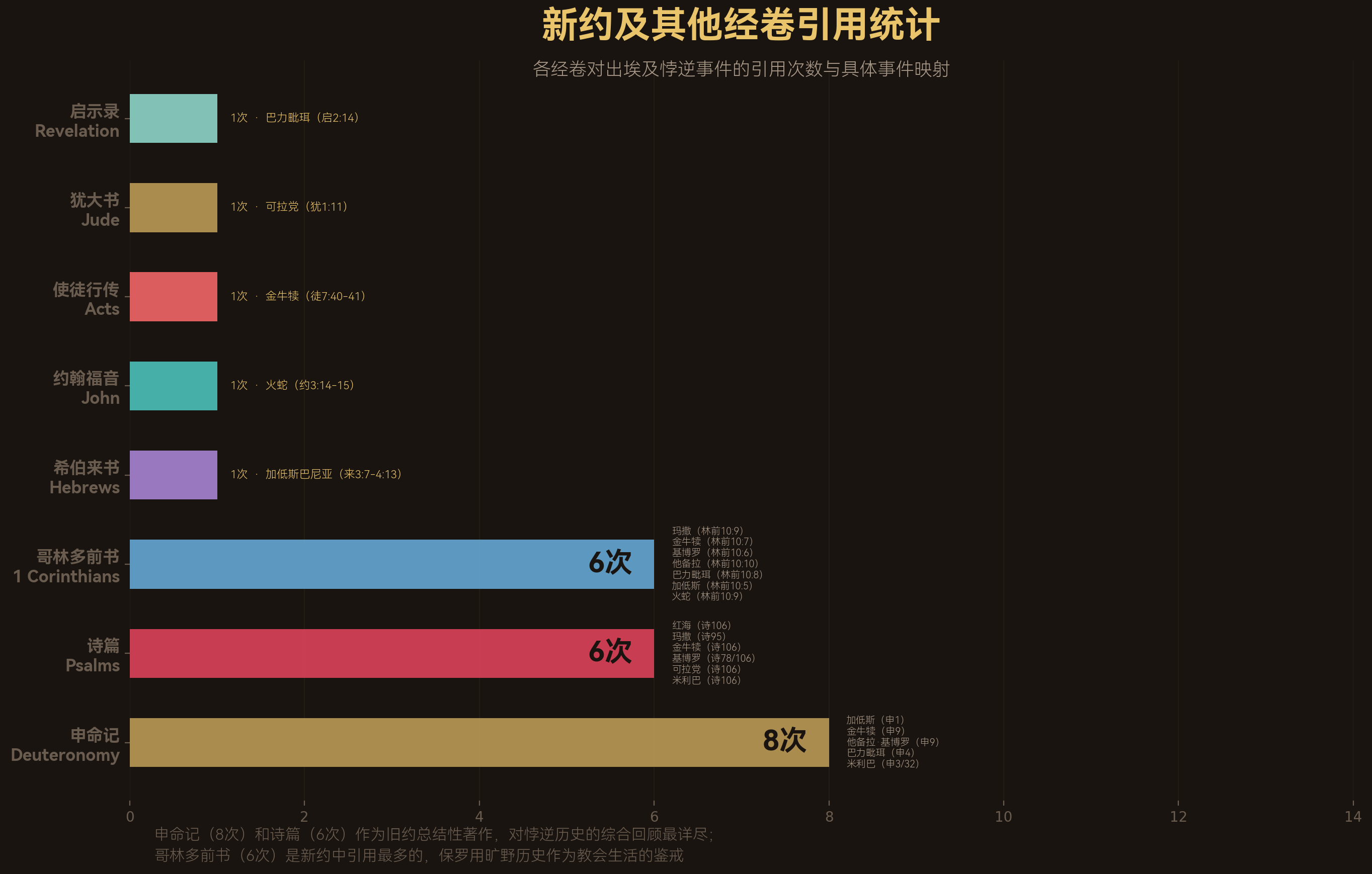 引用统计